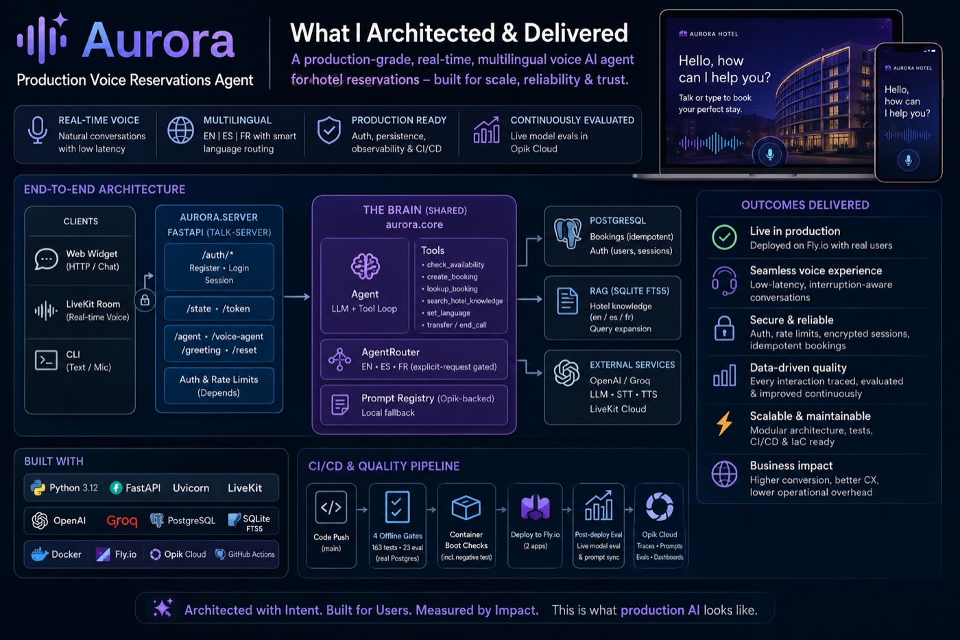 Aurora Voice Reservations Agent