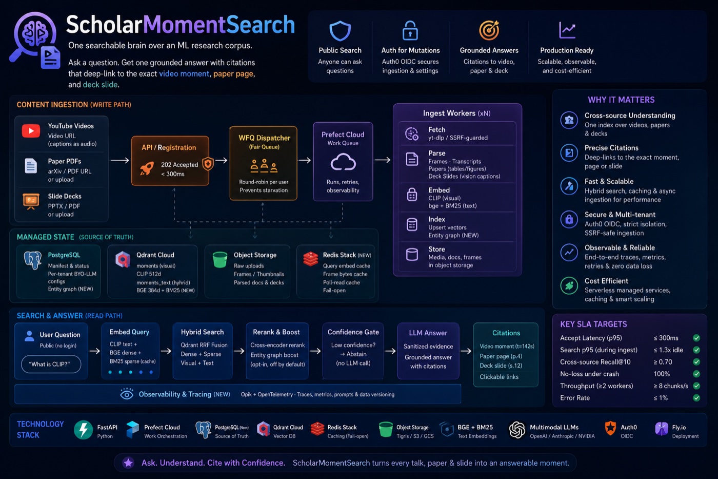 ScholarMomentSearch